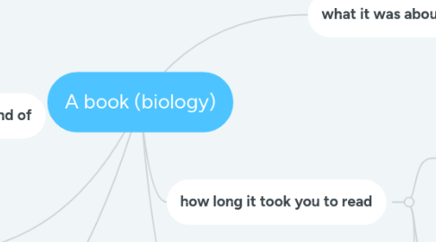 Mind Map: A book (biology)