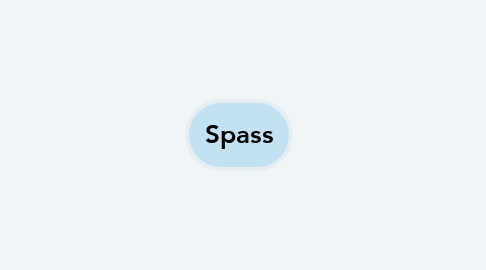 Mind Map: Spass