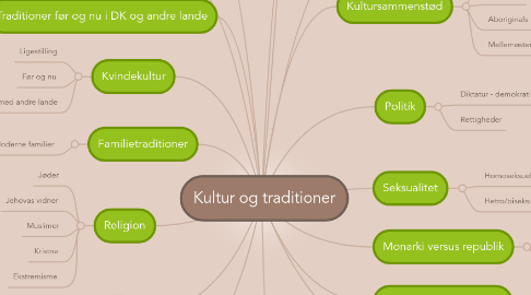 Mind Map: Kultur og traditioner