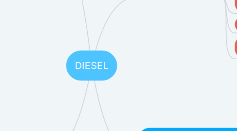 Mind Map: DIESEL