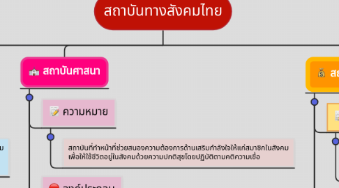 Mind Map: สถาบันทางสังคมไทย