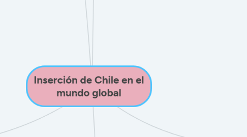 Mind Map: Inserción de Chile en el mundo global