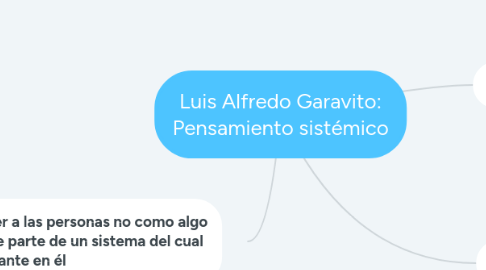 Mind Map: Luis Alfredo Garavito: Pensamiento sistémico