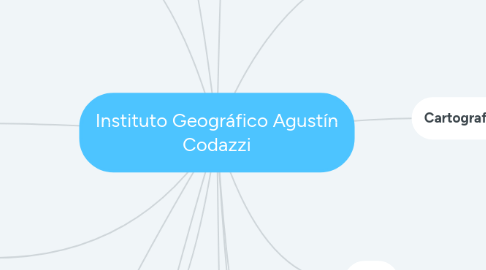 Mind Map: Instituto Geográfico Agustín Codazzi