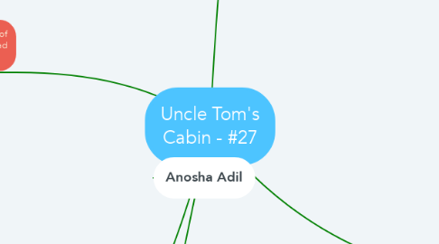 Mind Map: Uncle Tom's Cabin - #27