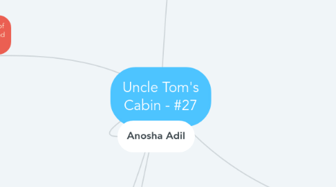 Mind Map: Uncle Tom's Cabin - #27