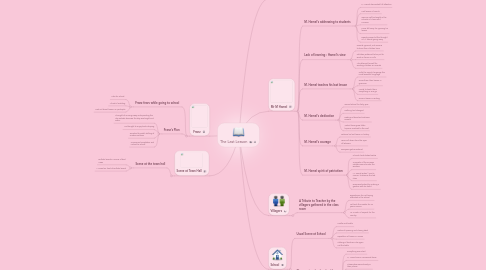 Mind Map: The Last Lesson