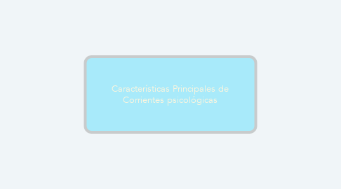 Mind Map: Características Principales de Corrientes psicológicas