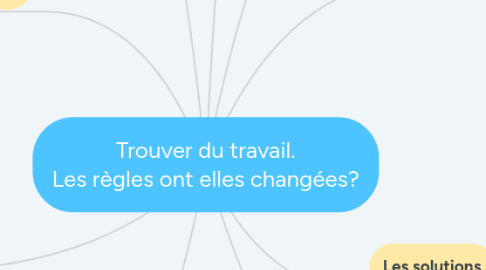 Mind Map: Trouver du travail. Les règles ont elles changées?