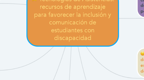 Mind Map: Tecnologías de Asistencias: recursos de aprendizaje para favorecer la inclusión y comunicación de estudiantes con discapacidad