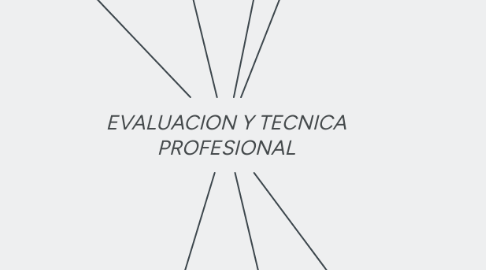 Mind Map: EVALUACION Y TECNICA PROFESIONAL