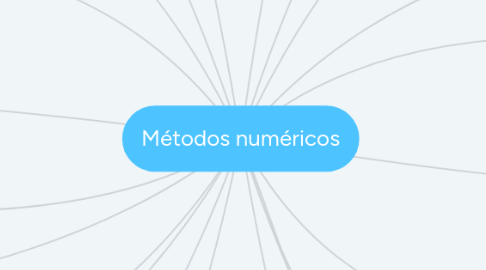 Mind Map: Métodos numéricos