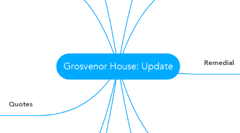 Mind Map: Grosvenor House: Update