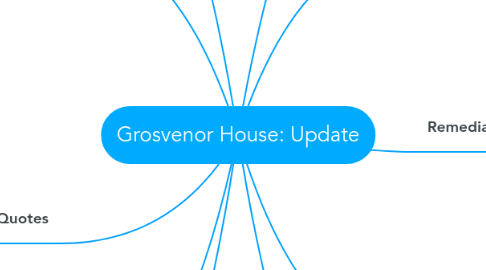 Mind Map: Grosvenor House: Update