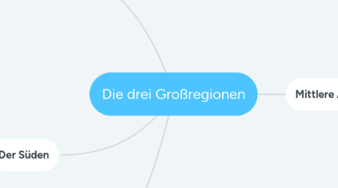 Mind Map: Die drei Großregionen