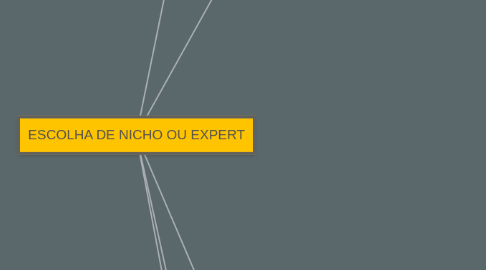 Mind Map: SPRINT 8S _ BÔNUS 1