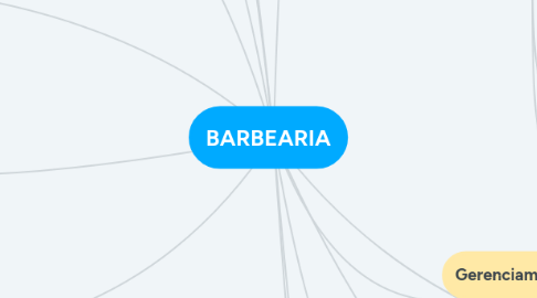 Mind Map: BARBEARIA