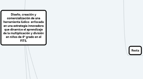 Mind Map: Diseño, creación y comercialización de una herramienta lúdico enfocada en una estrategia innovadora que dinamice el aprendizaje de la multiplicación y división en niños de 4º grado en el FITS.