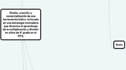 Mind Map: Diseño, creación y comercialización de una herramienta lúdico  enfocada en una estrategia innovadora que dinamice el aprendizaje de la multiplicación y división en niños de 4º grado en el FITS.