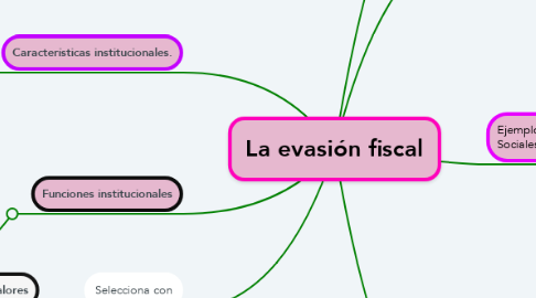 Mind Map: La evasión fiscal