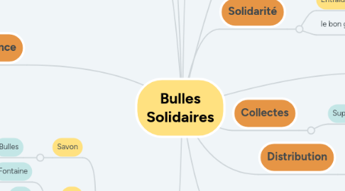 Mind Map: Bulles Solidaires