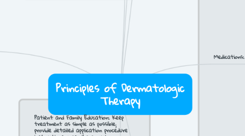 Mind Map: Principles of Dermatologic Therapy
