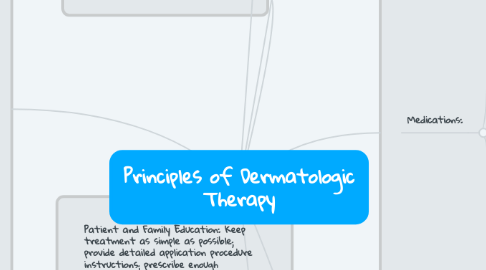 Mind Map: Principles of Dermatologic Therapy