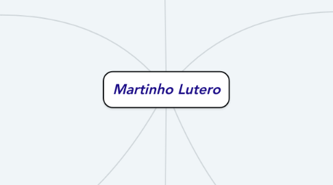 Mind Map: Martinho Lutero
