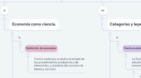 Mind Map: Marco de referencia del concepto de economía.