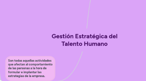 Mind Map: Gestión Estratégica del Talento Humano