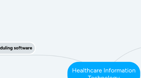 Mind Map: Healthcare Information Technology