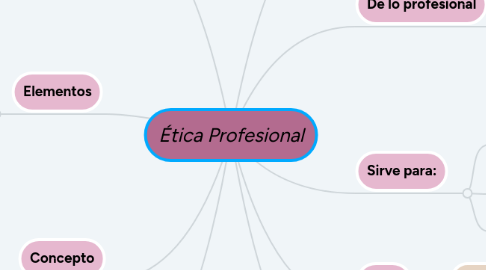 Mind Map: Ética Profesional