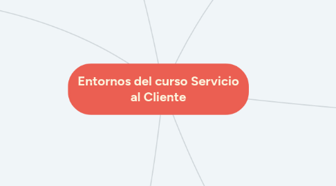 Mind Map: Entornos del curso Servicio al Cliente