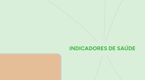 Mind Map: INDICADORES DE SAÚDE