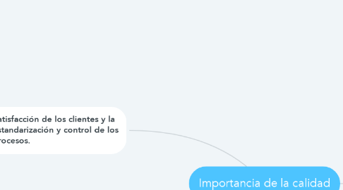 Mind Map: Importancia de la calidad