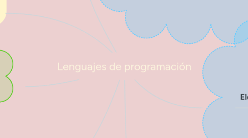 Mind Map: Lenguajes de programación