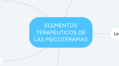 Mind Map: ELEMENTOS TERAPÉUTICOS DE LAS PSICOTERAPIAS