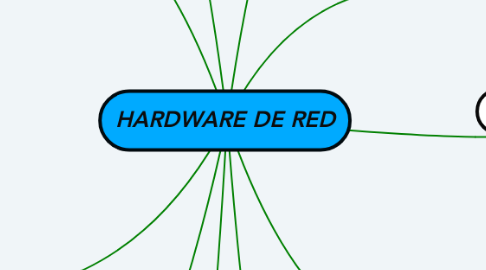 Mind Map: HARDWARE DE RED