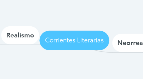 Mind Map: Corrientes Literarias