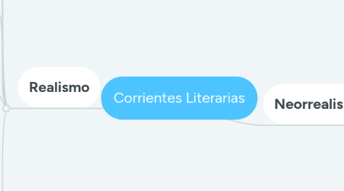 Mind Map: Corrientes Literarias