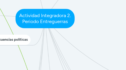 Mind Map: Actividad Integradora 2. Periodo Entreguerras