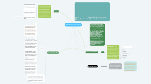 Mind Map: PERIODO ENTRE GUERRAS