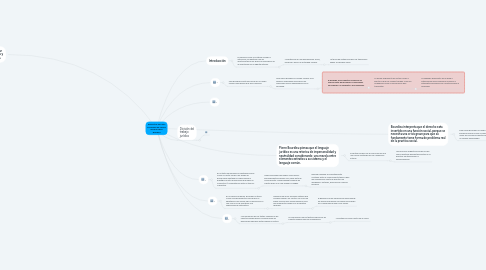 Mind Map: Elementos para una sociología del campo jurídico Pierre Bourdieu