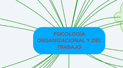 Mind Map: PSICOLOGÍA ORGANIZACIONAL Y DEL TRABAJO