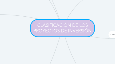 Mind Map: CLASIFICACIÓN DE LOS PROYECTOS DE INVERSIÓN