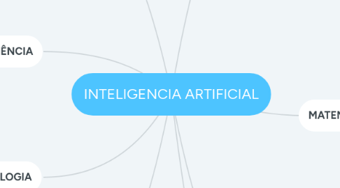 Mind Map: INTELIGENCIA ARTIFICIAL