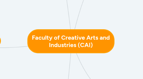 Mind Map: Faculty of Creative Arts and Industries (CAI)