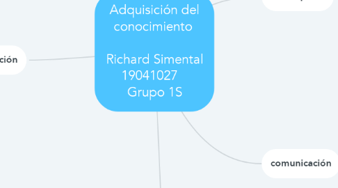 Mind Map: Adquisición del conocimiento    Richard Simental 19041027    Grupo 1S