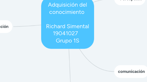 Mind Map: Adquisición del conocimiento Richard Simental 19041027 Grupo 1S