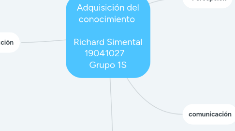 Mind Map: Adquisición del conocimiento    Richard Simental 19041027    Grupo 1S